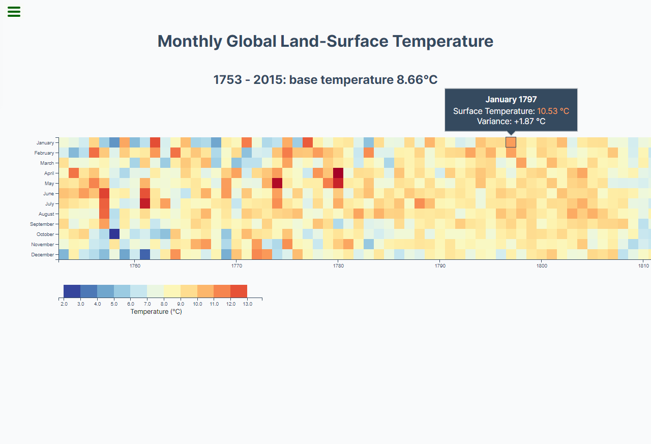 Screenshot of the Heat Map Visualization project