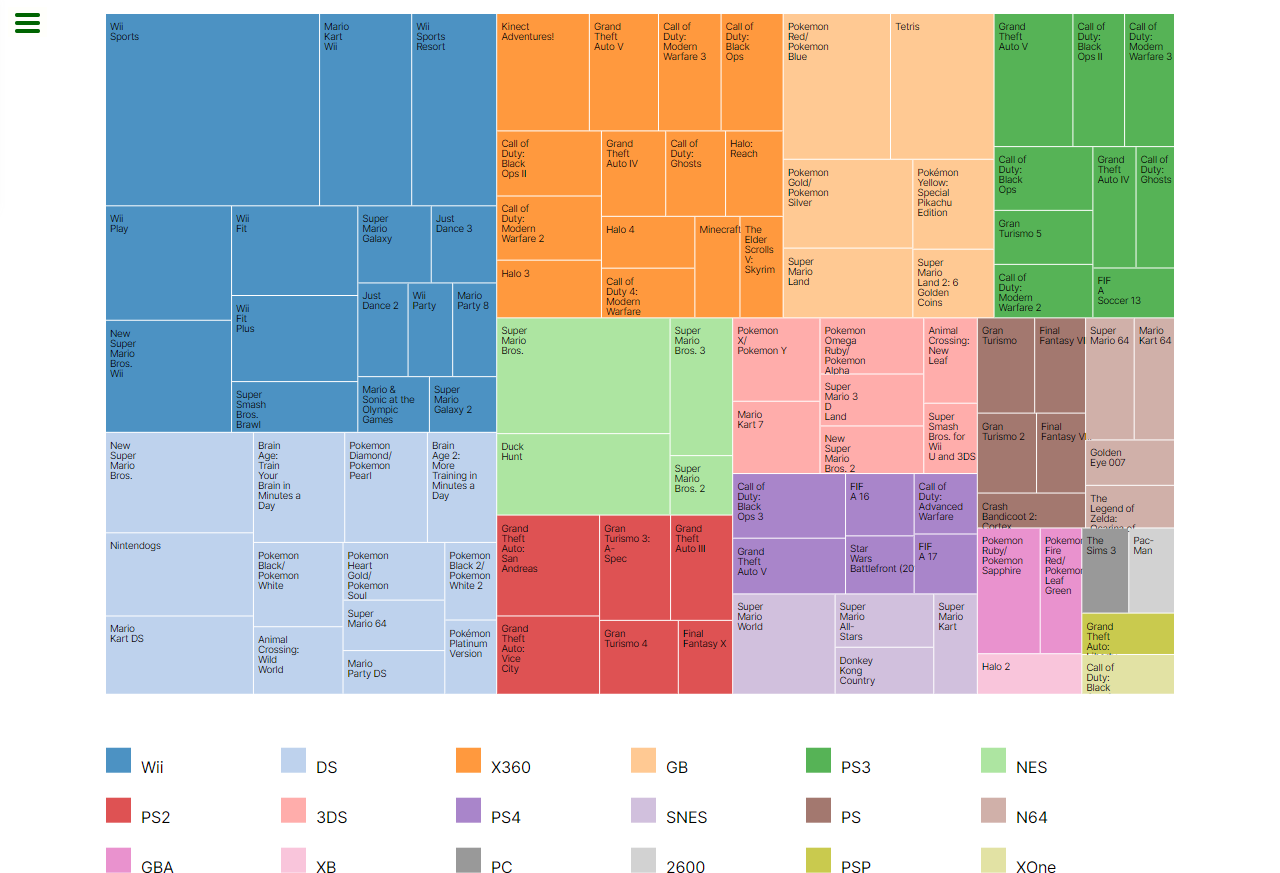 Screenshot of the Treemap Visualization project